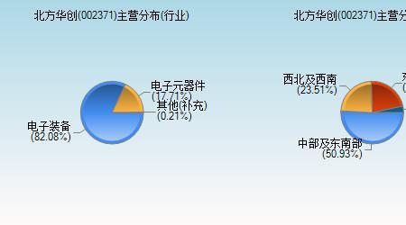 北方华创客服工程师发展前景