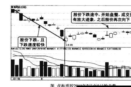 平增意思是什么