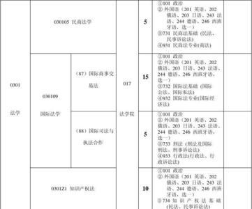 外国语大学有哪些专业