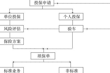 车险承保是什么意思