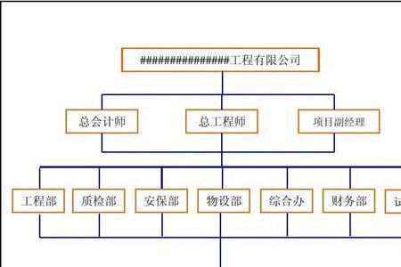 投标公司的组织机构是啥