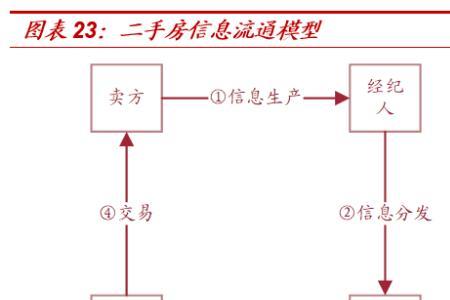 什么是传统中介