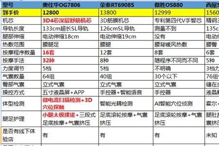 艾思博按摩椅质量如何