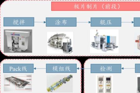 锂电池注液工序对身体有危害吗