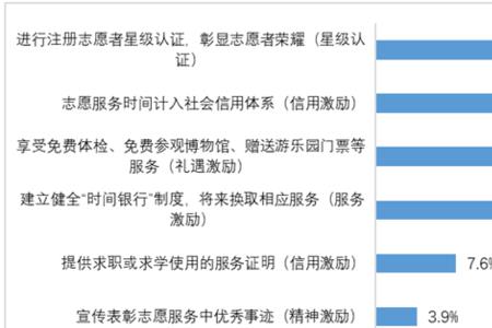 志愿者时长可以刷吗