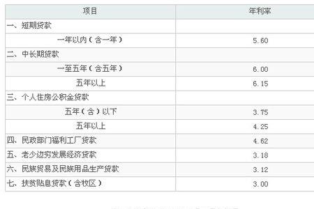 一万元的公积金五年利息有多少