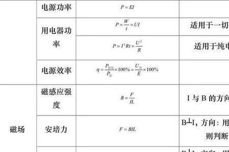 物理中什么物理量需要估读