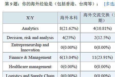 运筹学硕士就业前景