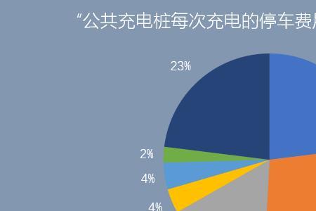 电动车充电时间怎么算