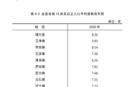 古代文盲率统计