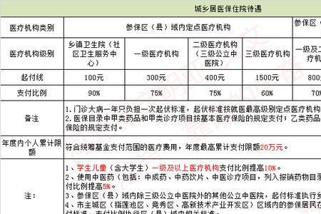 同一省份医保卡报销比例