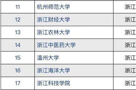 浙江工业大学和浙江工商大学比