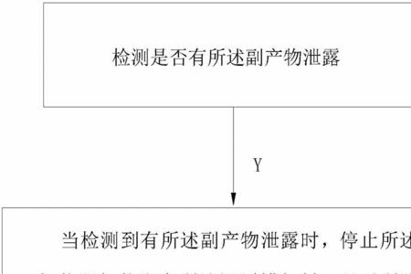 海绵钛是危险品吗