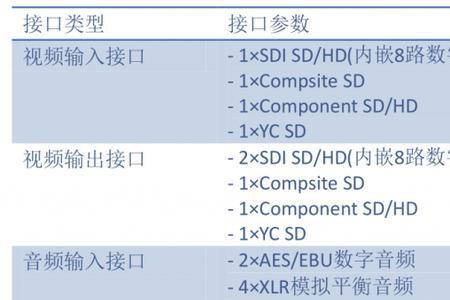 声像采集什么意思