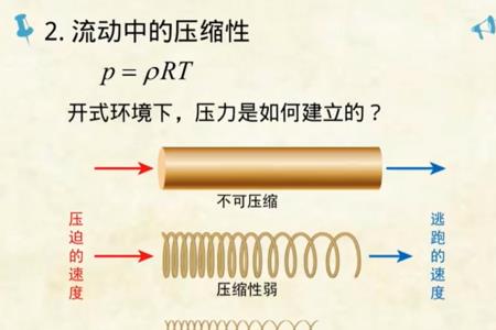 什么是压缩率