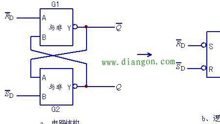 异非门是什么