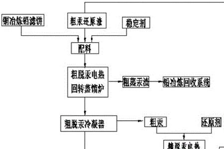 银的冶炼方法和原理