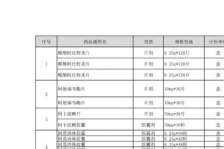 药品的保护品种最长是多少年