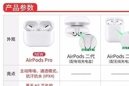 airpods一代蓝牙版本是多少