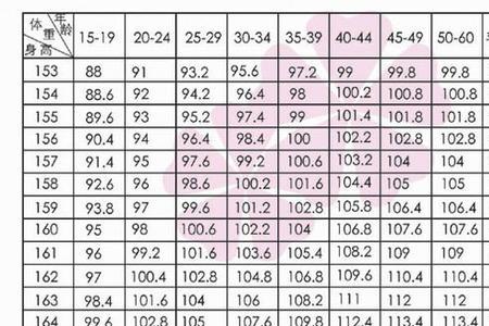 180男士标准身材是多少斤
