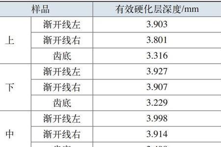 承担和承载有什么区别