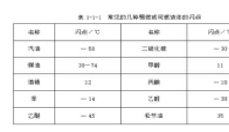 甲苯挥发点多少温度