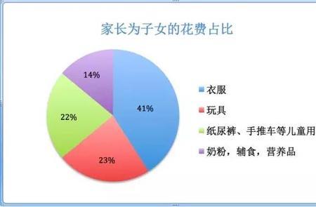 家庭消费和个人消费的特点区别