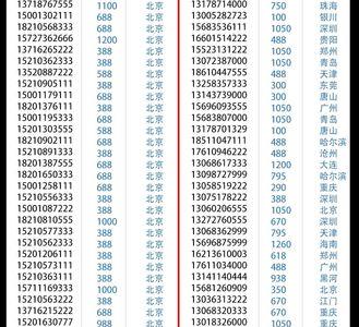 开心充靓号商城是不是真的