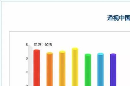 中国石油产量够用吗