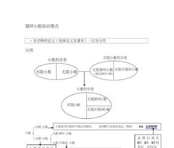 比值可以是循环小数吗