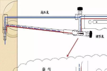 气割有风线为什么割不动