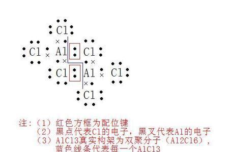 AlCl3是什么晶体