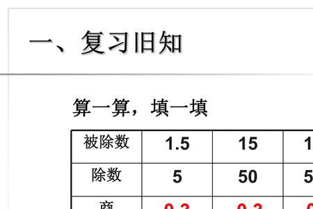 5除以11余数为什么是5