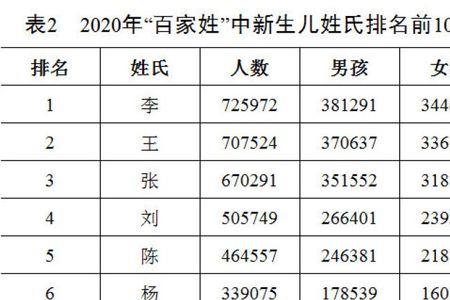 肖排在百家姓第几位