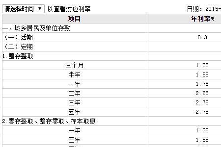 农业银行20万存3年死期利息多少