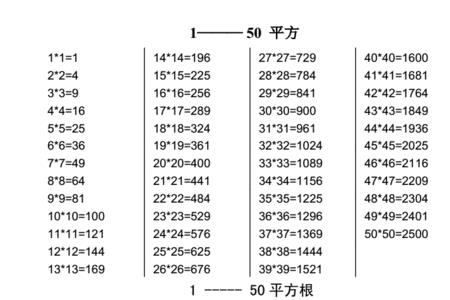 平方根和立方根怎么加减