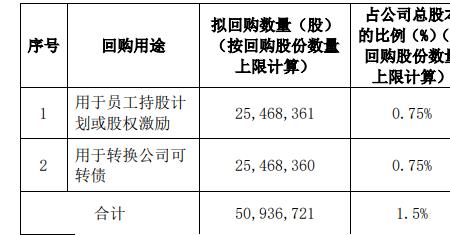 上市公司拟派股公告后多久实行