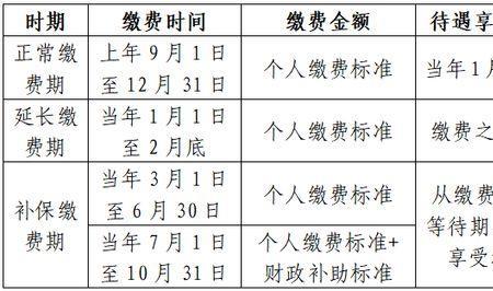 当月社保缴费截止到几号