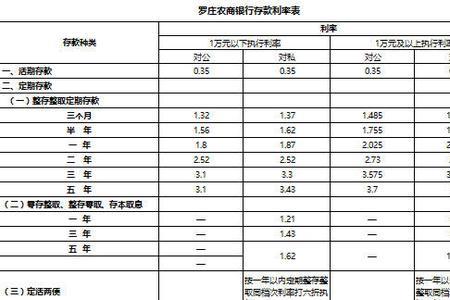 武汉农商行定期存款利率