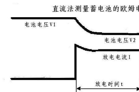 锂电池内阻什么意思