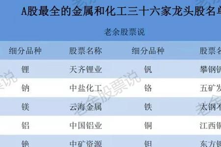 化学股和化工股的区别