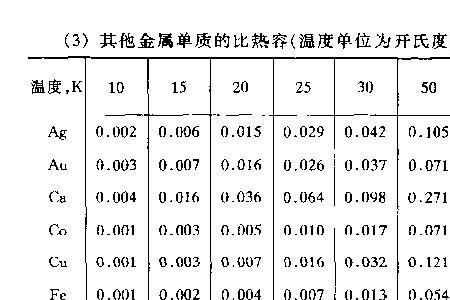 铁的比热容是多少