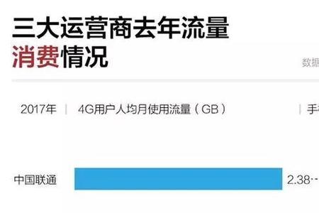 全国通用流量为什么变少了