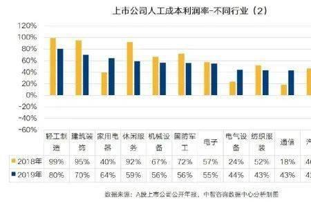 全口径人工成本都是哪些