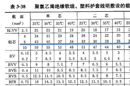 六层住宅电梯的电线要多少平方