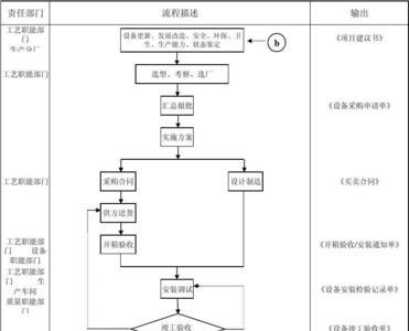 设施部和厂务部有什么区别