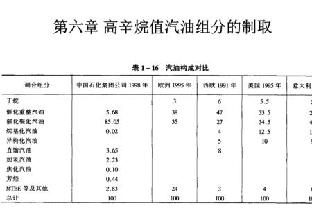 汽油的十六辛烷值是什么意思