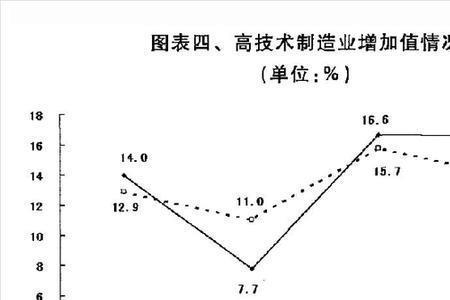 什么叫制造业增加值率