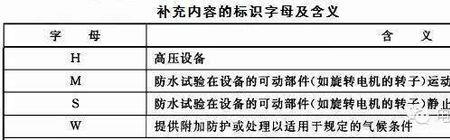 手机ip54防护等级是什么