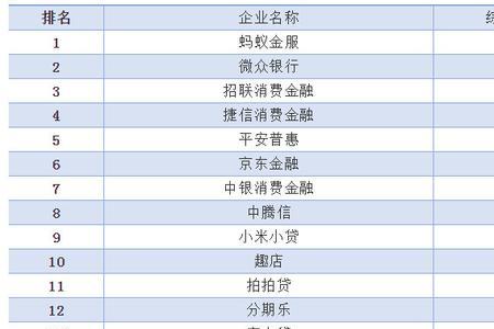 中信消费金融一万利息多少